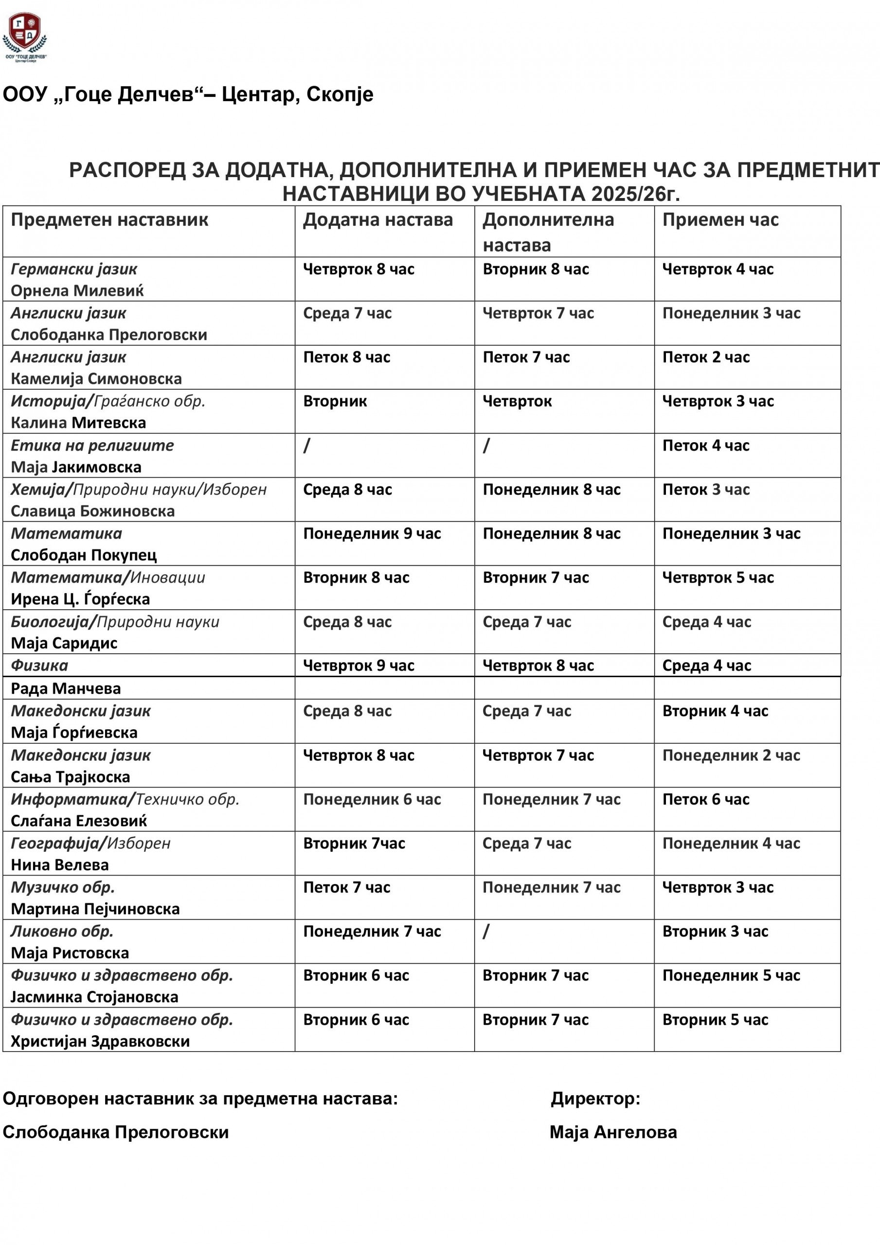 додатна и дополнителна