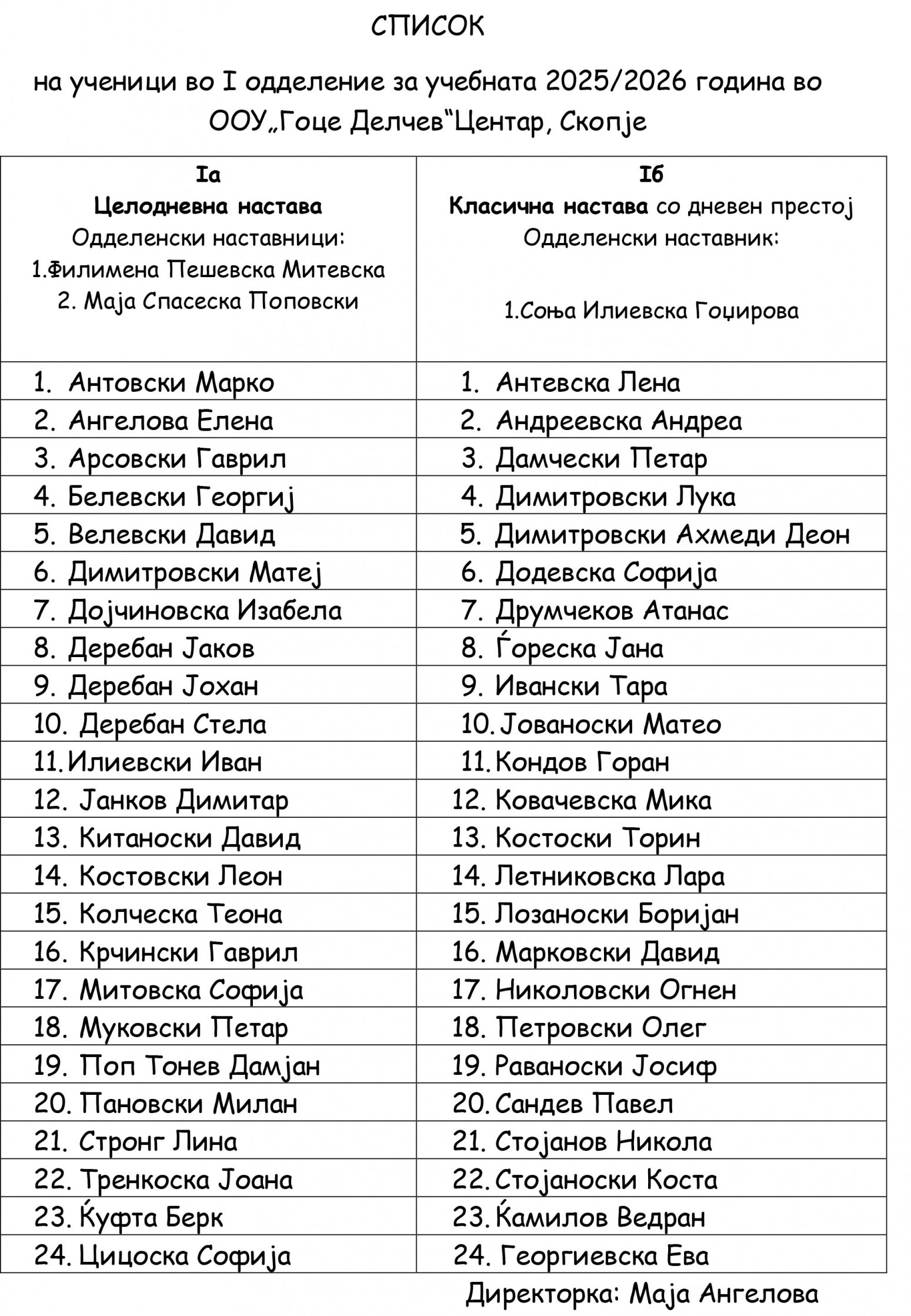 список првачиња 25-26 1